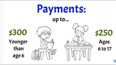 Monthly Child Tax Credit payments